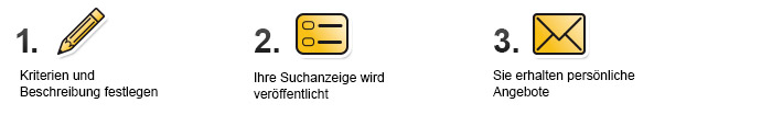 Suchanzeige aufgeben